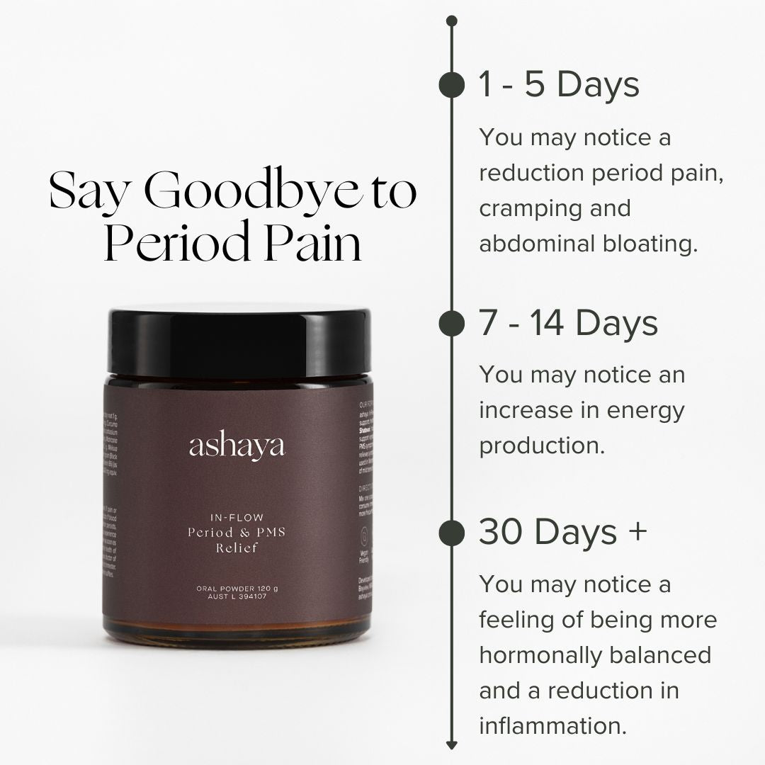 In-Flow Period & PMS Relief